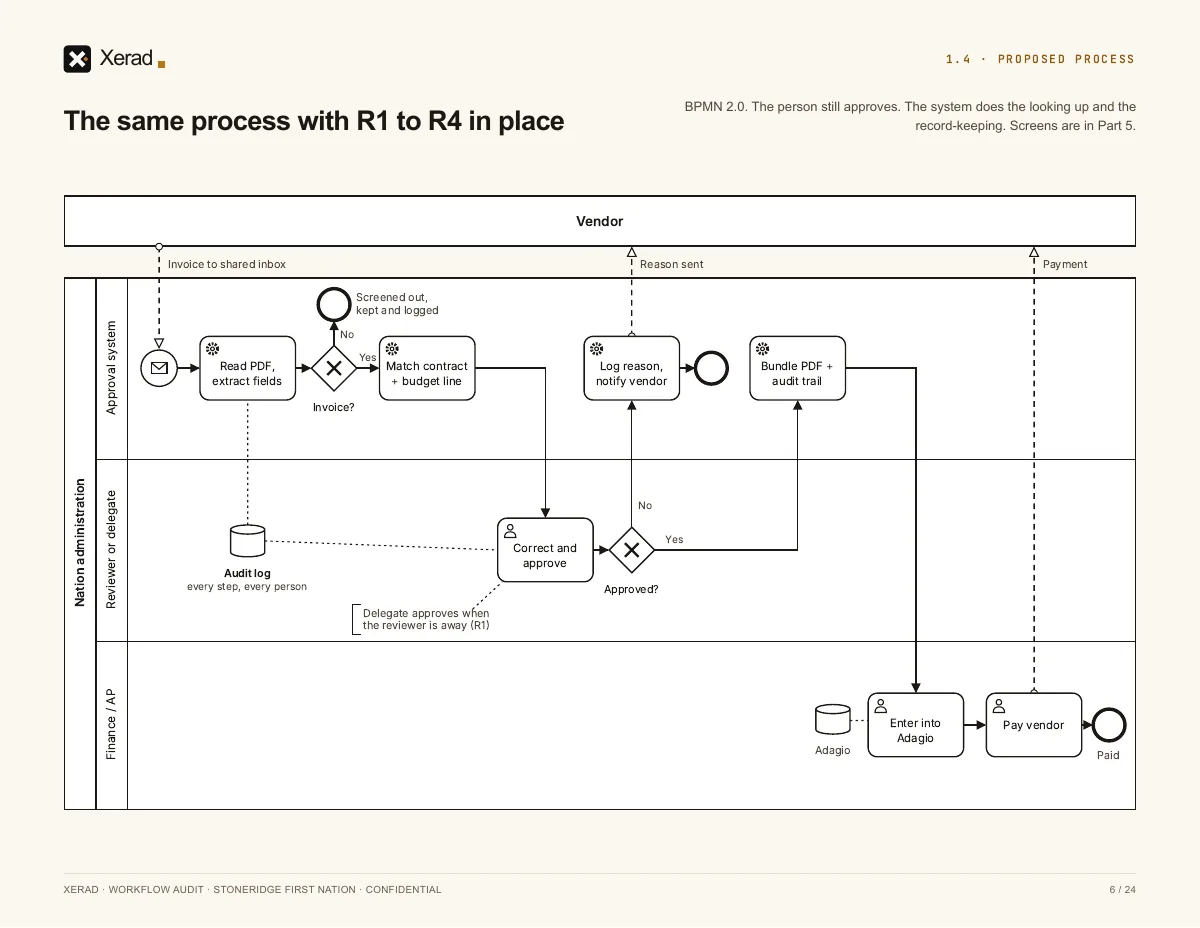 Sample report, page 6 of 24